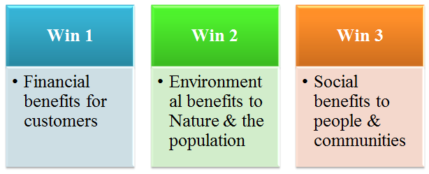 Benefits of lean production_20130816172643.jpg